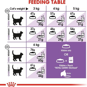 Royal Canin Sterilised 37 Kısırlaştırılmış Yetişkin Kedi Maması 4 Kg